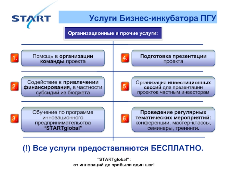 Презентация бизнес инкубатора