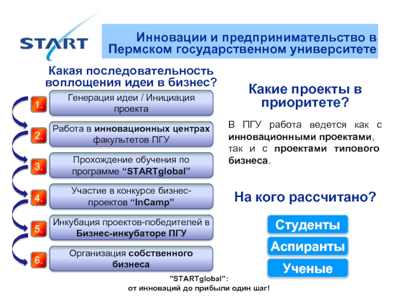 Инновационное предпринимательство презентация