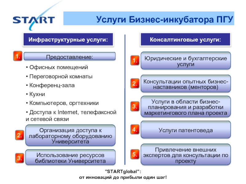 Консультационные услуги бизнес план