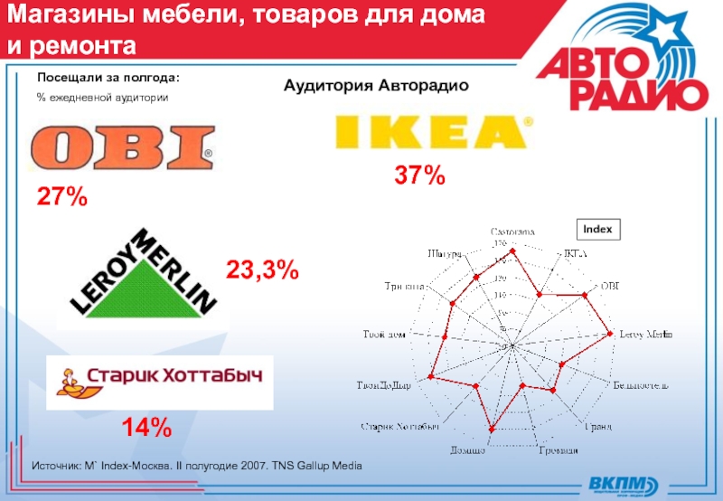 Индекс мкад