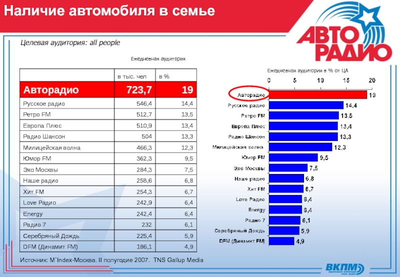 На какой волне радио ретро. Радиостанции Москвы. Радио Москвы список популярных. Милицейская волна частота в Москве.