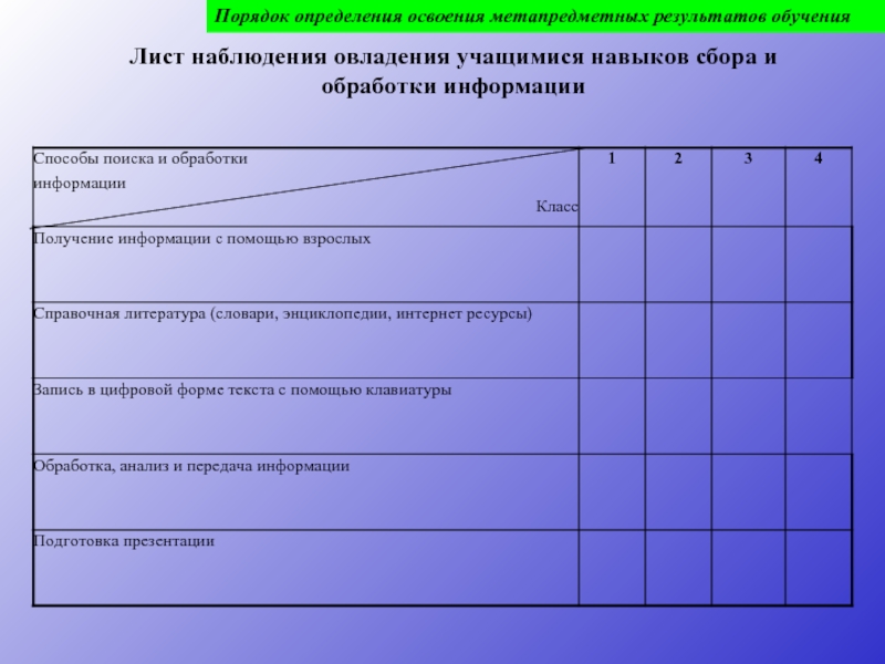 Лист обучения. Лист наблюдения. Лист наблюдения ученика. Лист наблюдений за учащимся. Лист наблюдения исследование.