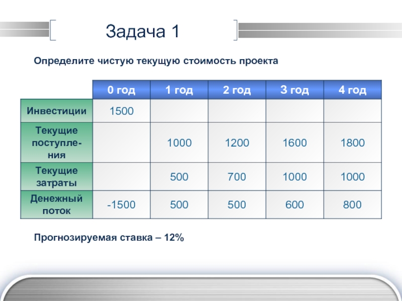 Чистая стоимость проекта