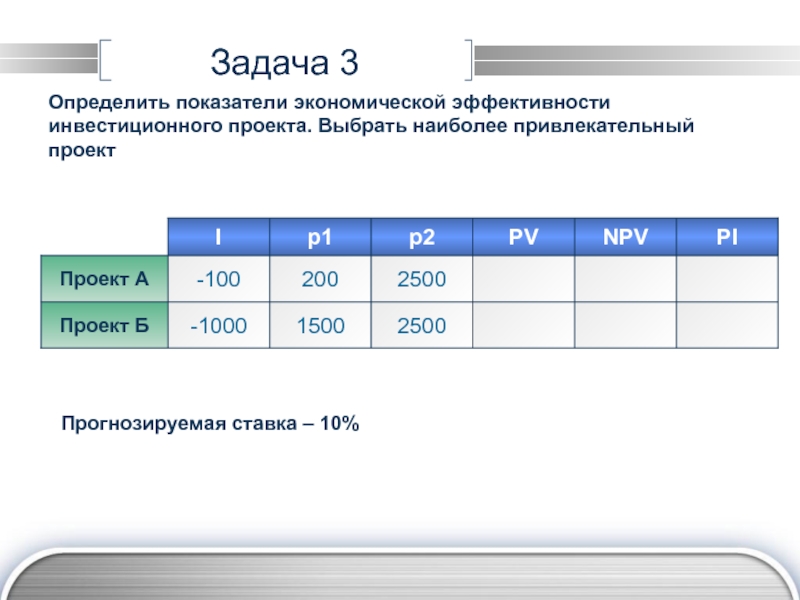 Отрицательный npv проекта