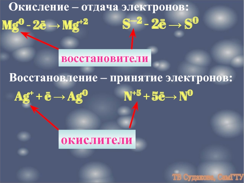 Восстановление 0. Отдача электронов. Восстановление электронов это. Mg0 e−→MG+2.. MG+2e ОВР.