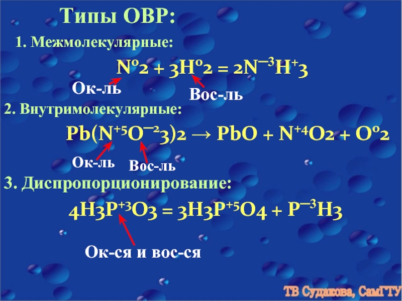 Презентация овр 11 класс