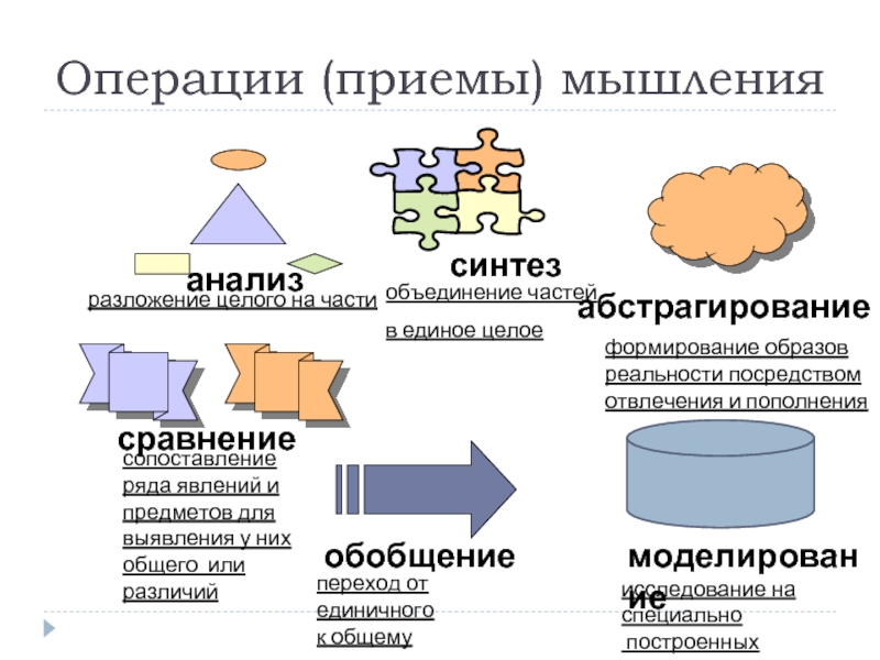 Аналитическое изображение это