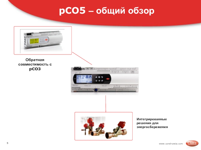 Схема подключения carel pco3