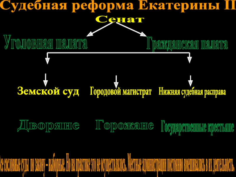 Судебная реформа екатерины 2 год