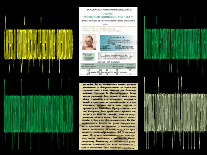 Распространяла мысль, что для блага государства крестьянам нужно дать свободу, ибо «крепостное право противоречит закону