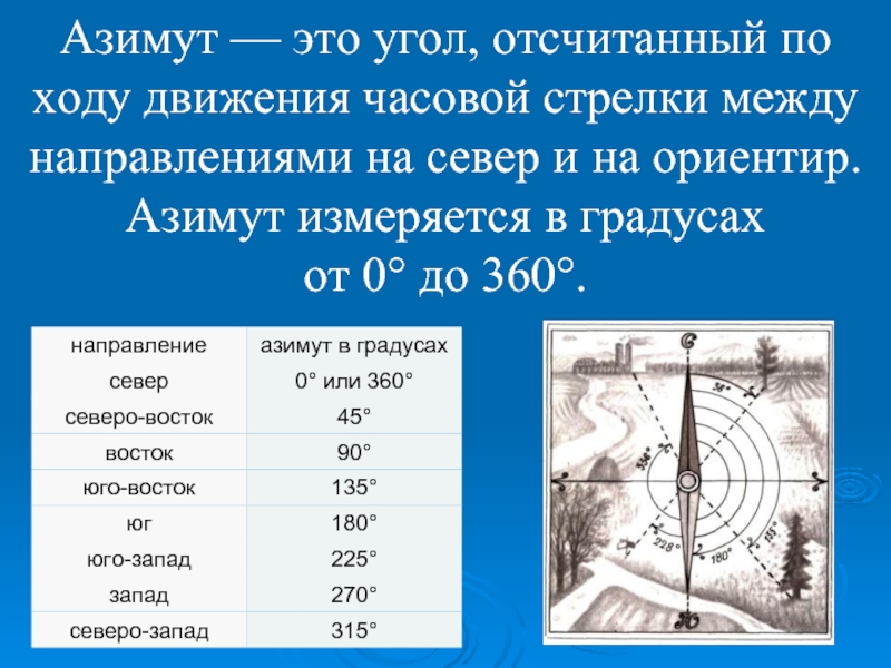 Определить градусы и километры на картах. Азимут 360 градусов направление. Азимут в градусах измеряется от 0 до 360. Азимут Северо Запад 300° градусов. Азимут 330 градусов.