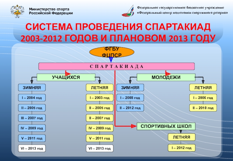 Центр спортивного резерва