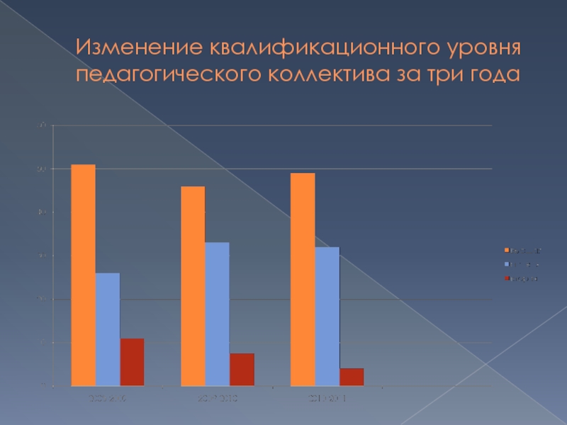 Квалификационном уровне 6