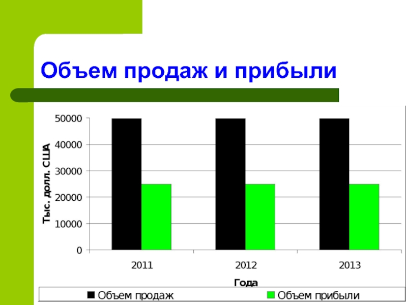 Объем продаж в год. Объем продаж. Рост объема продаж. Объем прибыли и объем продаж. Объем реализации (продаж).