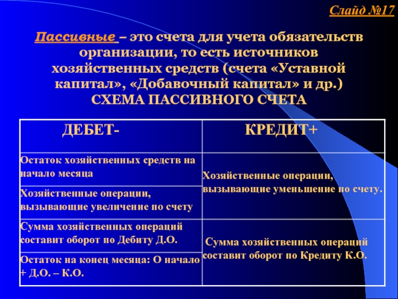 Уставной счет. Добавочный капитал счет. Счет 83 добавочный капитал. Счета учёта источников хозяйственных средств. Характеристика счета 83.