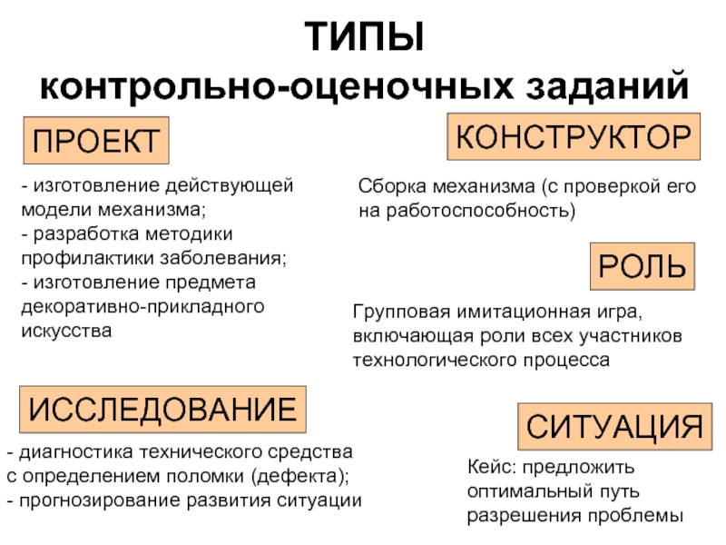 Контрольный тип. Типы контрольных заданий. Реставрационные и оценочные задачи.. Виды проверочных производств. Акции виды контрольный.