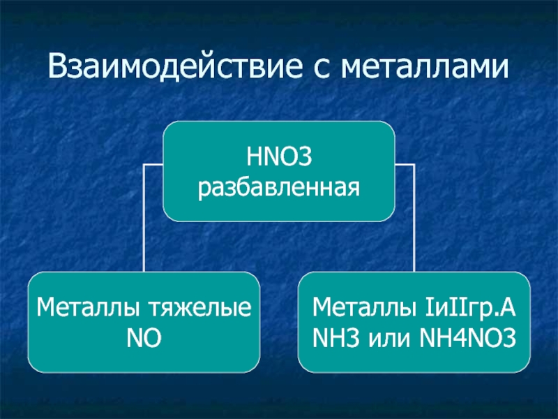 Азот и фосфор презентация