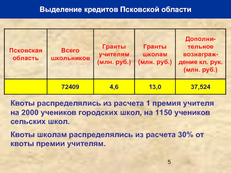 Расчет квоты.