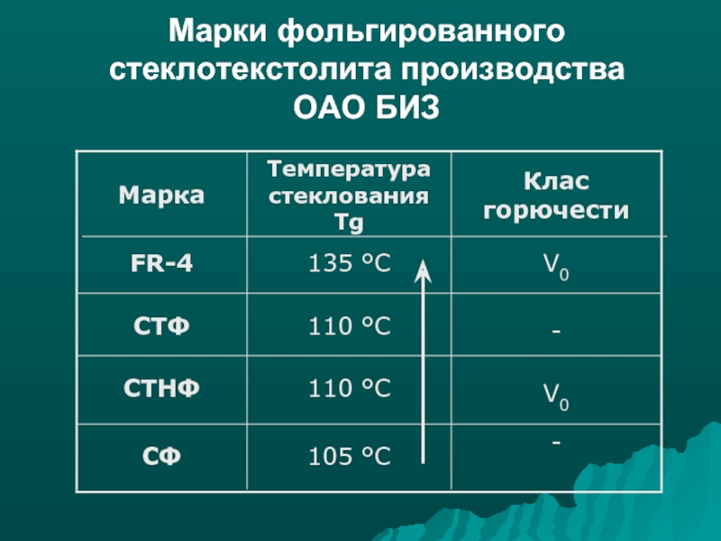 Тг марка а4. Стеклотекстолит горючесть. Фольгированный диэлектрик.