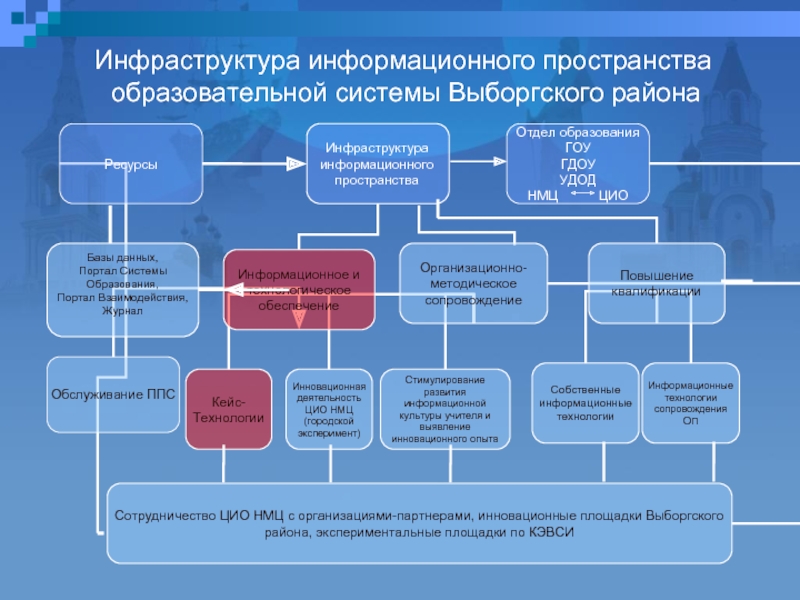 Механизмы защиты информационного пространства в школе