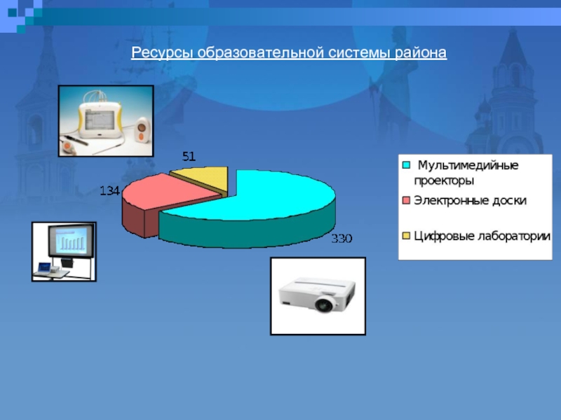 Ресурс 4. Ресурсы системы. Капитальные ресурсы образовательной системы. Какие ресурсы МЭШ существуют. Какие ресурсы МЭШ бывают?.