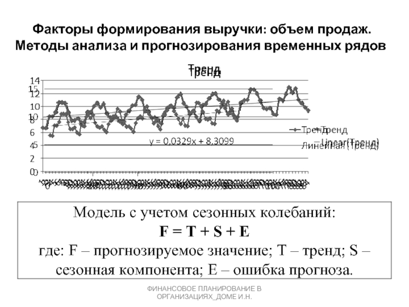 Расчет временного ряда. Методы анализа и прогнозирования временных рядов. Анализ временных рядов и прогнозирование. Алгоритм прогнозирования временных рядов. Метод временного ряда это.