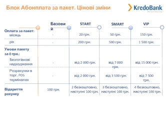 Блок абонплата за пакет. Цінові зміни. KredoBank