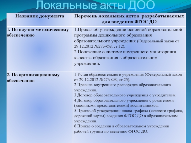 Иные локальные акты. Локальные документы ДОО. Локально-нормативный акт это. Локальные акты. Федеральные локальные акты.