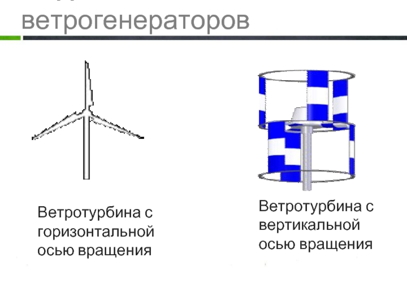 Схема ветрогенератора с горизонтальной осью вращения