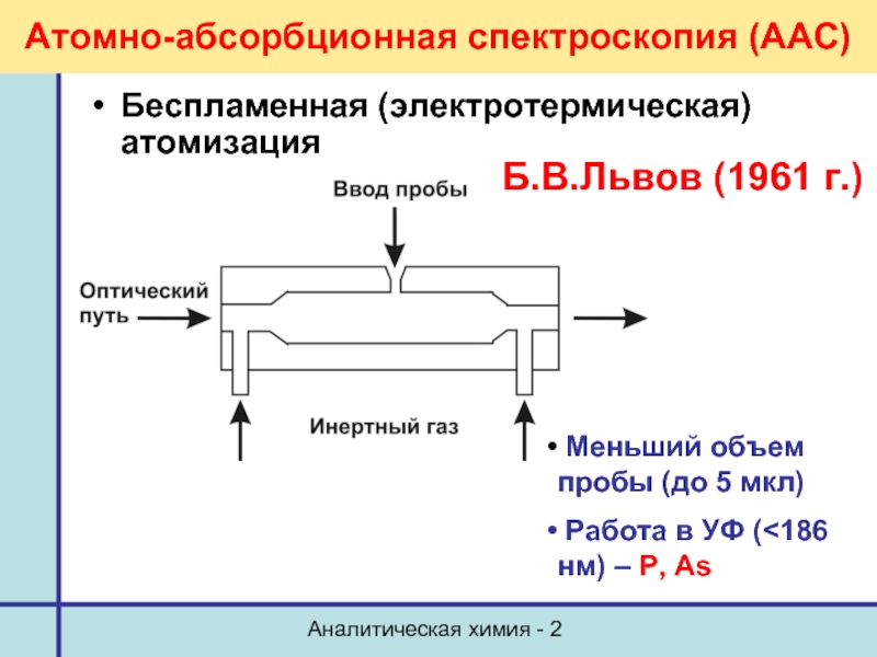 Схема атомно абсорбционного спектрометра