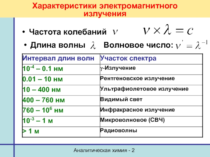 Электромагнитные параметры