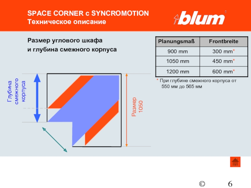 Blum как вывести средства. Space Corner. Space Corner Blum. Угловой шкаф Блюм Размеры. Размер корнера.