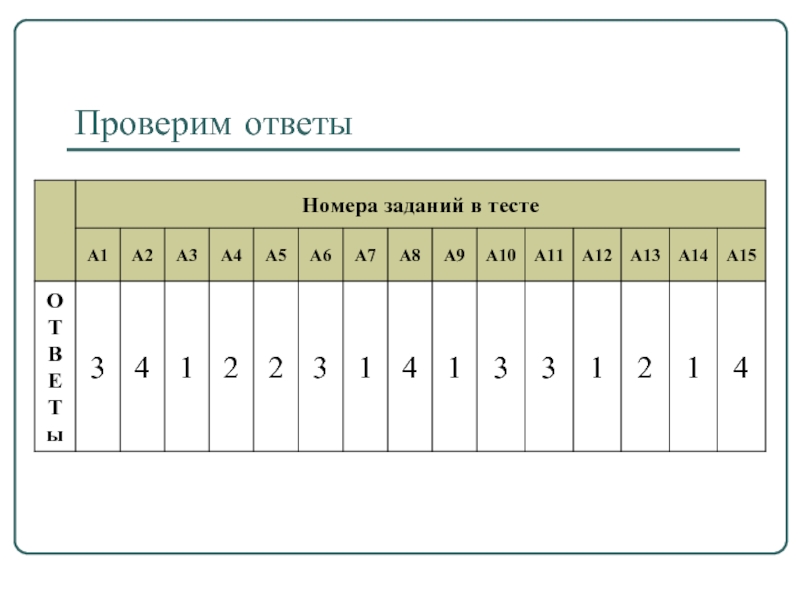 Проверяем ответы. Узнать ответ.