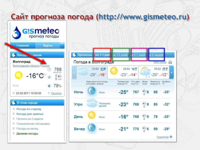 Гисметео норвежский сайт. Погода в Волгограде. Сайты прогноза погоды. Гисметео. Прогноз погоды в Волгограде.