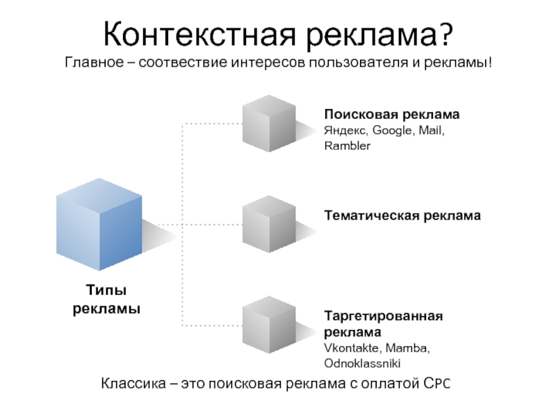 Контекстные средства