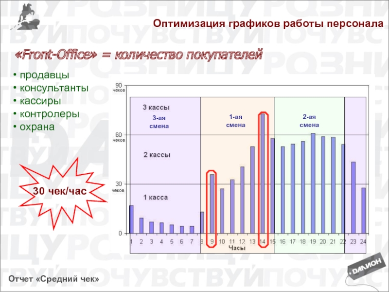 Оптимальный график. Оптимизация работы персонала. График оптимизации деятельности. Способы оптимизации Графика работ. Оптимизация режима труда.