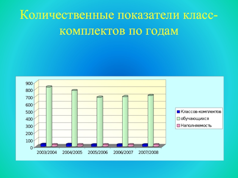 Количественные показатели образовательной системы. Класс комплект. Коэффициент класс это. Среднее образование коэффициент.