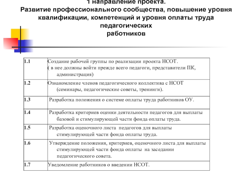 Пилотный проект по оплате труда педагогических работников