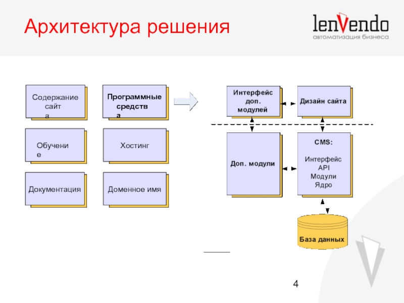 Архитектура решения