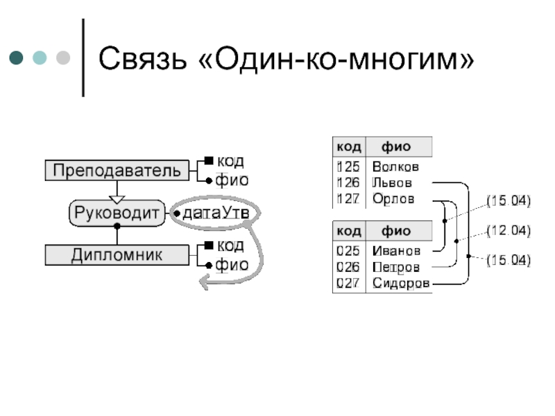 Связь много ко многим