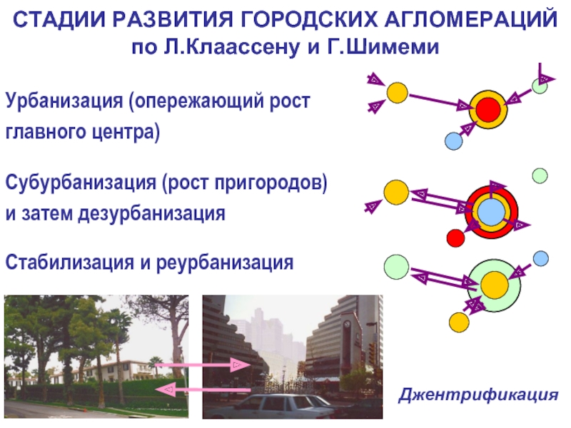 Рост пригородов