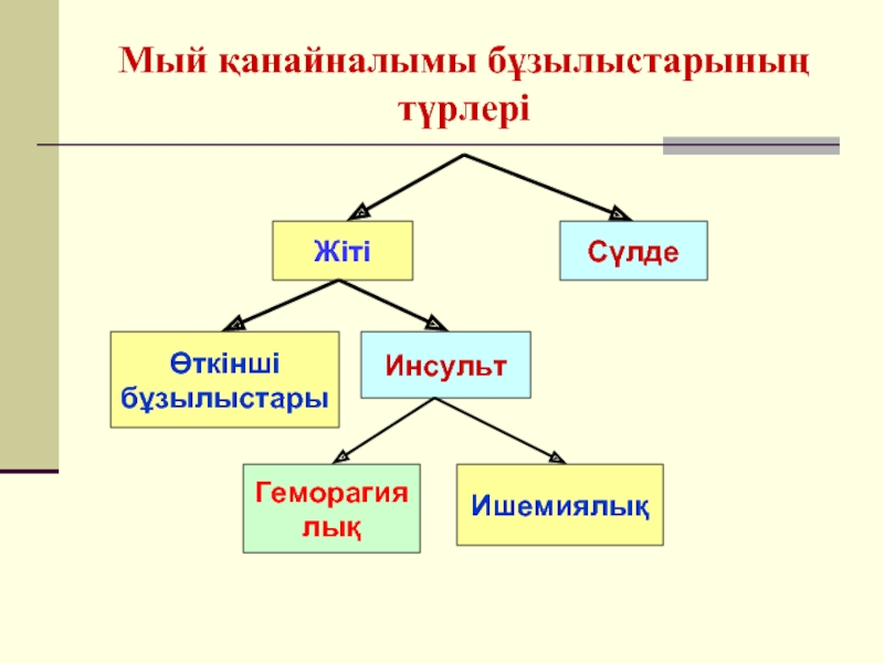 Геморагия