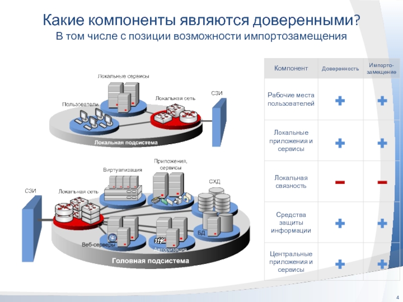 Минпромторг план по импортозамещению