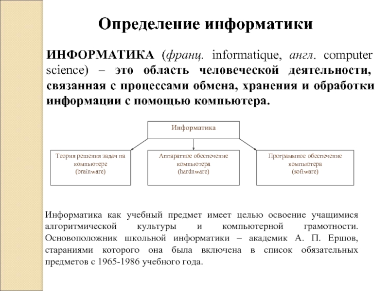 Определение информатики