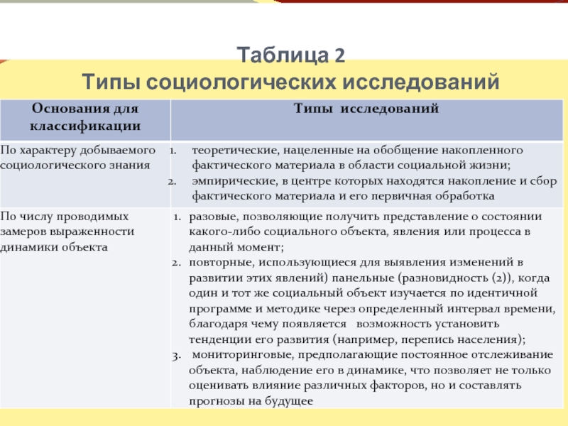 Схема виды социологических исследований