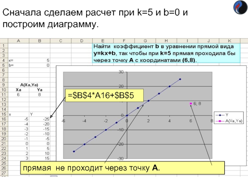 Сначала сделаем расчет при k=5 и b=0 и построим диаграмму.