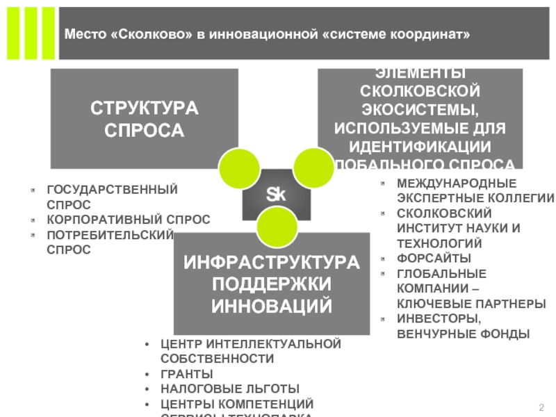 Структура Сколково. Экосистема поддержки инноваций. Инновационная экосистема России. Модель инновационной экосистемы.