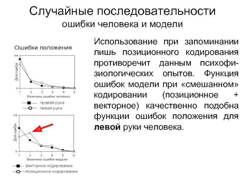 Ошибки положения. Дополнительная функция ошибок. Обратная функция ошибок. График функции ошибок. Значения функции ошибок.