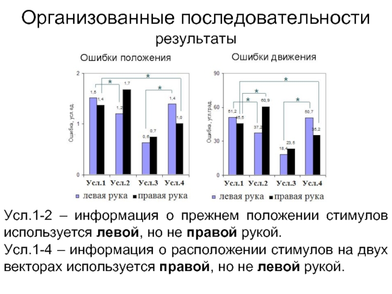 Порядок результата. Последовательность и результат.