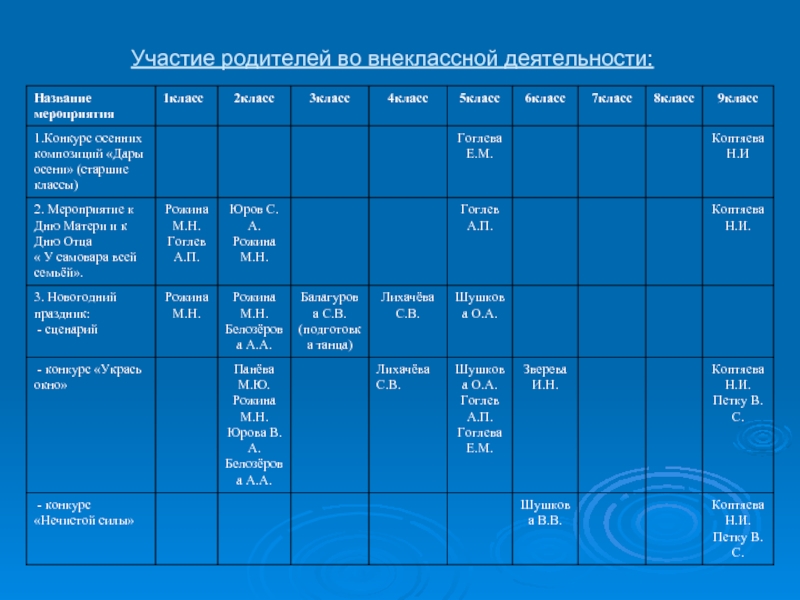 Параметры места для. Параметры оптимального рабочего места пользователя ПК таблица. Практическая работа химия изучение влияния условий. Практическая работа исследование параметров рабочего места студента. Практическая работа номер 1 изучение влияния.